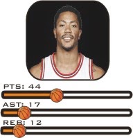 derrick rose career total points