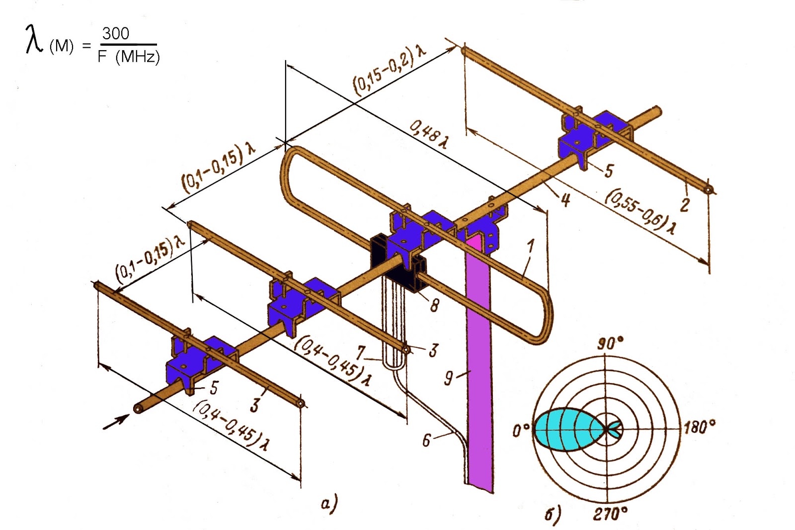 Антенны Укв Вибраторы