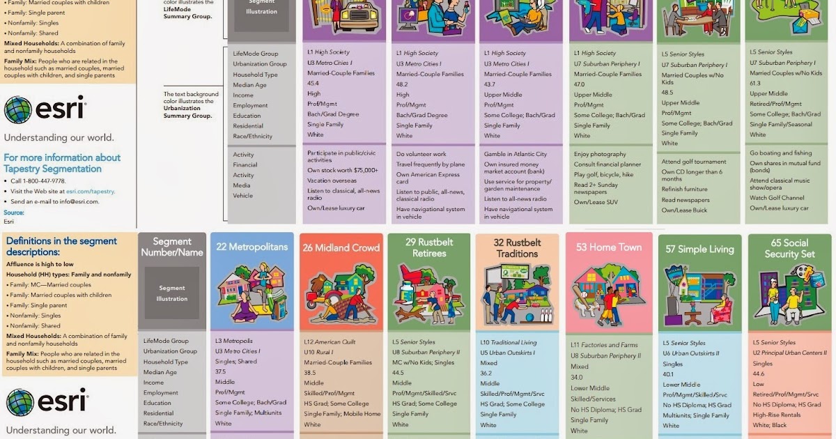 A Public Universe The Tapestry Segmentation of our region. How Accurate are the descriptions?