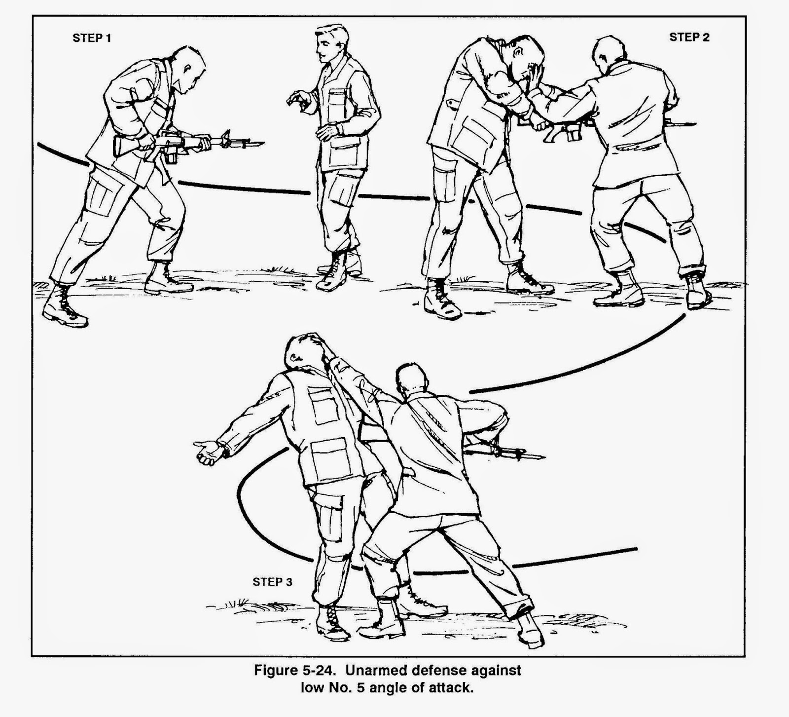 Chain Link and Concrete Devise and Revise US Army Combatives, 1992