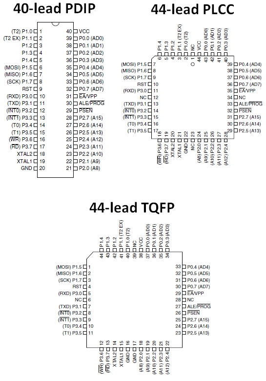 8051 AT89S52 Pin Configurations