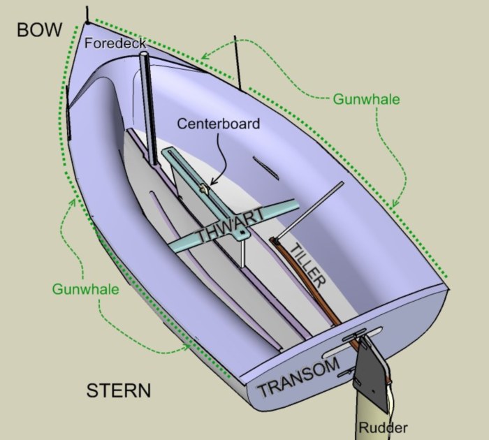 New Bern High School Naval Junior ROTC Sailing Basic Lesson... Parts