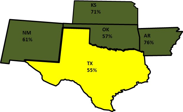 Forex shipping houston tx