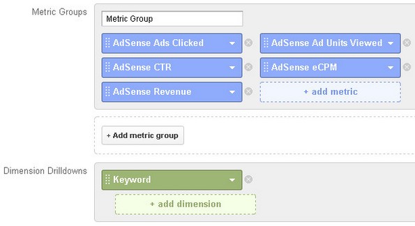 Adsense custom report for keywords