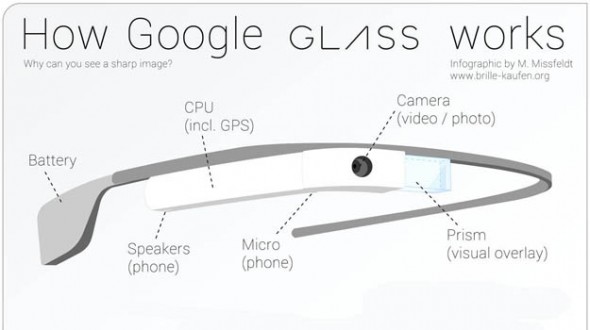 Google Glass