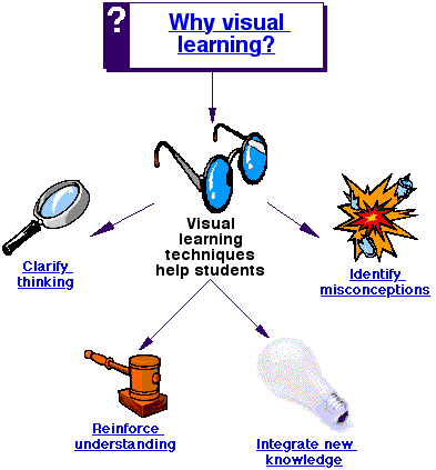 visual learning strategies barca fontanacountryinn com visual learning strategies