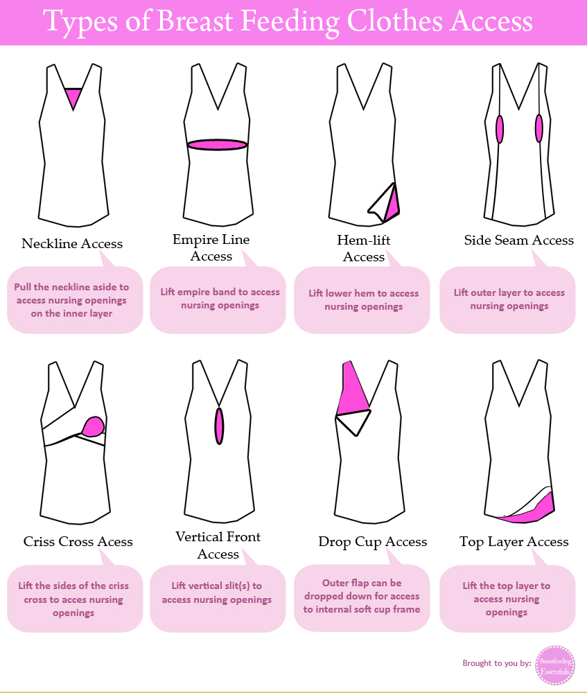 Types of Breast Feeding Clothes Access Breastfeeding Essentials