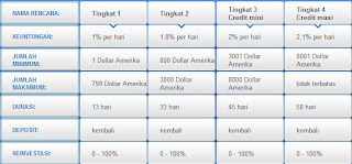 tabel investasi
