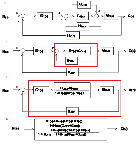 Belajar Mekatronika Teknik Kendali Tips Penyederhanaan Diagram Blok Dan Transfer Fungsi
