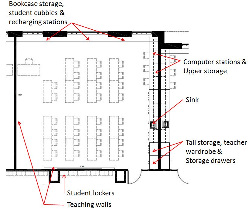 TYPICAL CLASSROOM PLAN