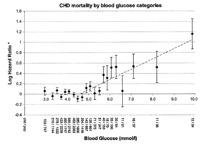 is a calculator to convert the values to mg dl