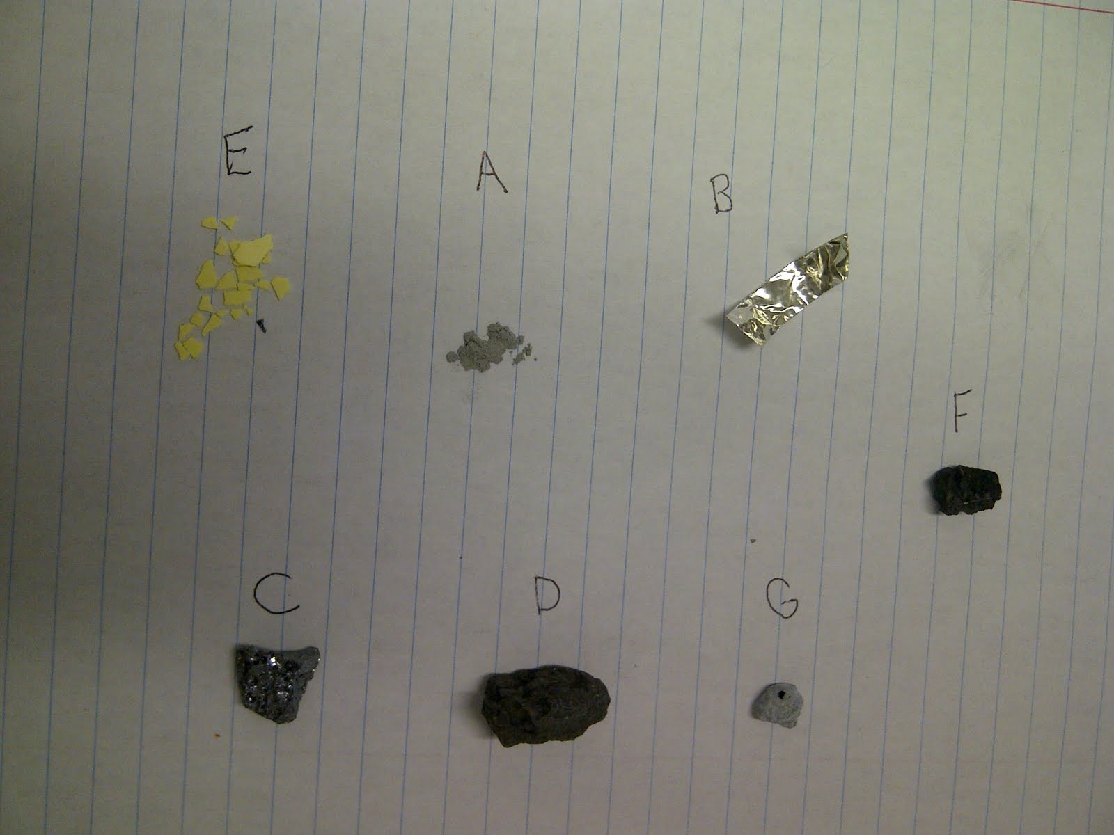 Chemistry Blog Lab Report Metal or Nonmetal Lab