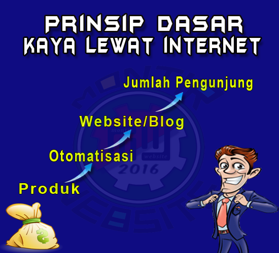 Rahasia Mendulang Cuan dari Adsense: Panduan Lengkap untuk Pemula hingga Mahir