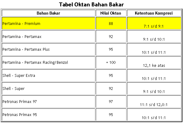 Rumus hitung rasio kompresi head silinder - versi 2 teori modifikasi