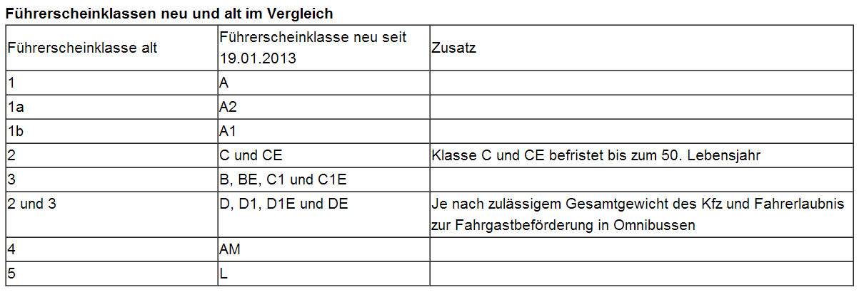 coachingtipps trier fuhrerscheinklassen neu alt im vergleich