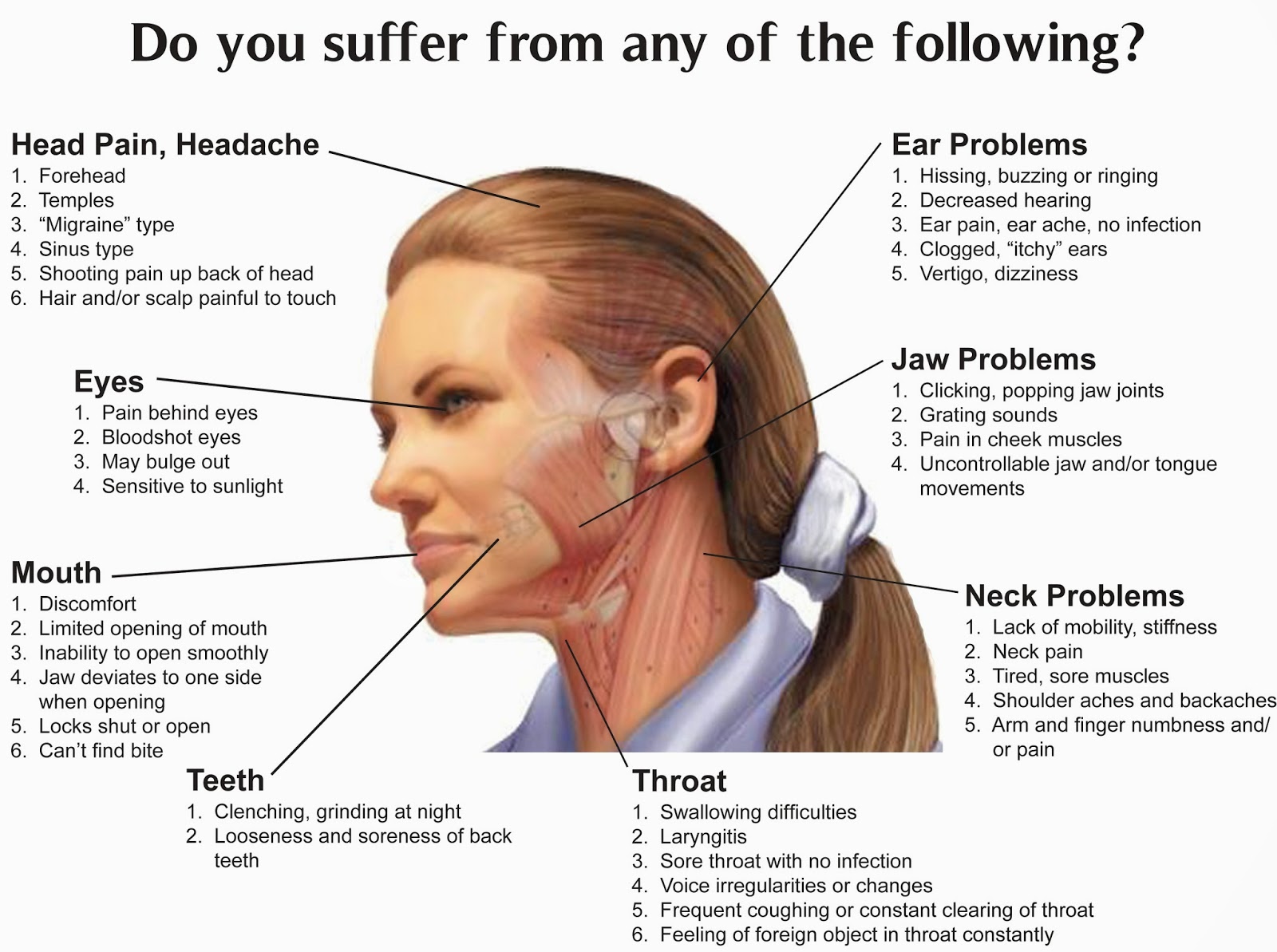 Temporomandibular Joint Disorders (TMD, TMJ)