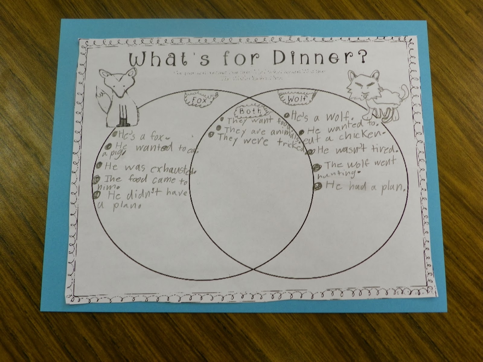 Stone Fox Venn Diagram