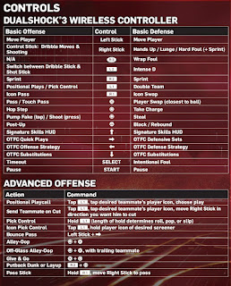 NBA 2K13 XBOX 360 and PS3 Controls Manual NBA 2K13 XBOX 360 and PS3 Controls Manual