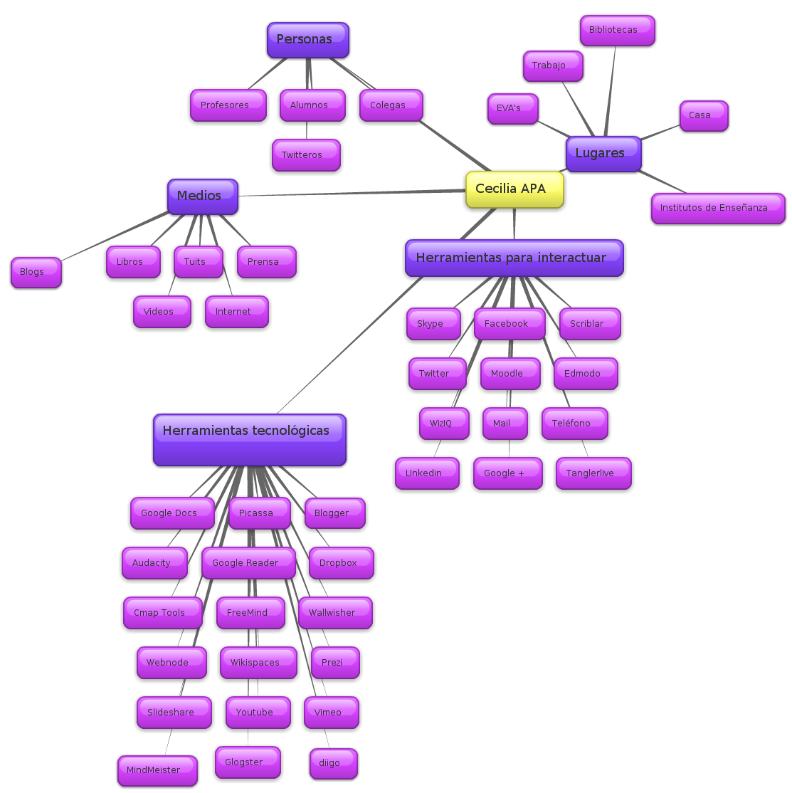 ArTICulando saberes Mi APA (en proceso de ampliación)