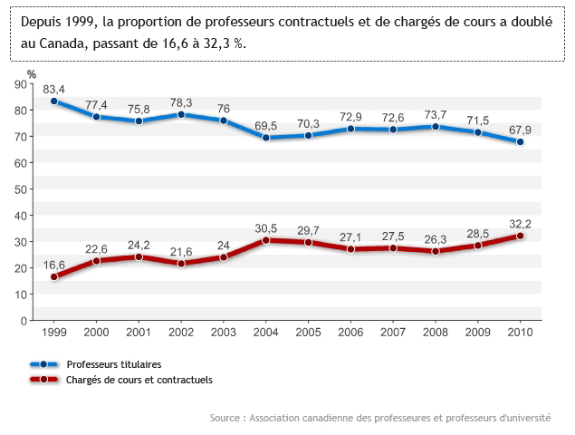 Rencontres preparatoires sommet education