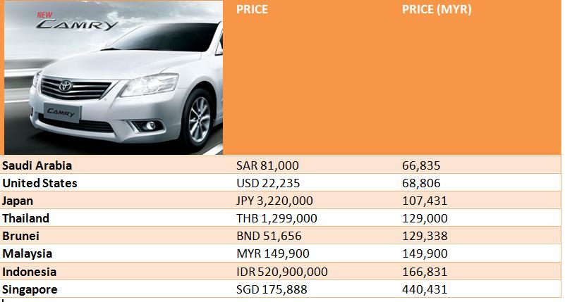 how do i find the list price of my car
