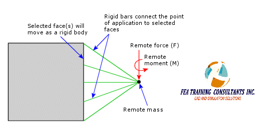 rigid coneections- solidworks simulation