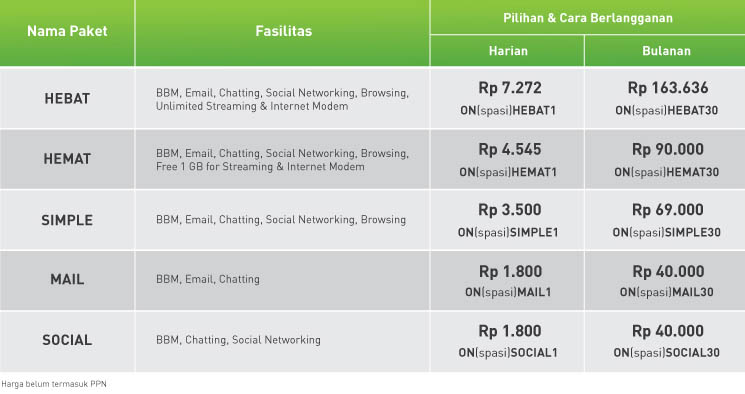 Harga Paket BB Smartfren Terbaru 2013
