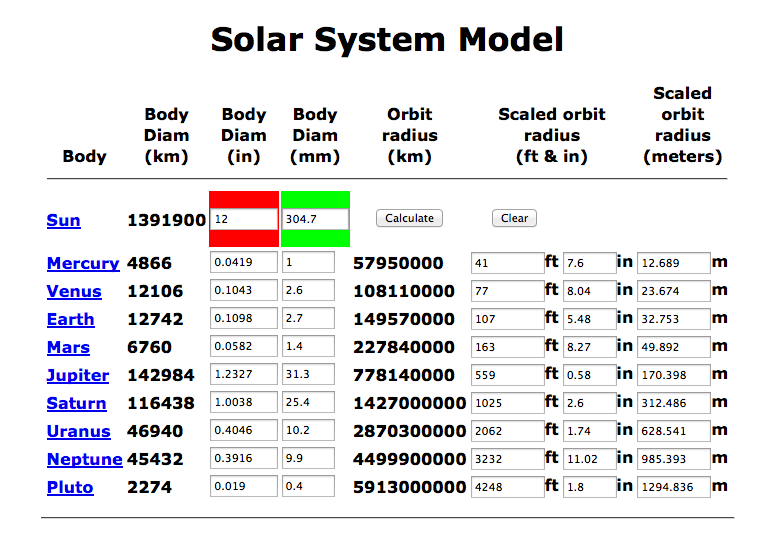 TeacherLINK Blog! Build a Solar System Make a scale model of the