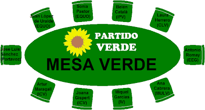 [PARTIDO VERDE] Congreso Fundacional: Jose Luis Sánchez, Portavoz del PV. Elegida la Mesa Verde.  Mesa+Verde