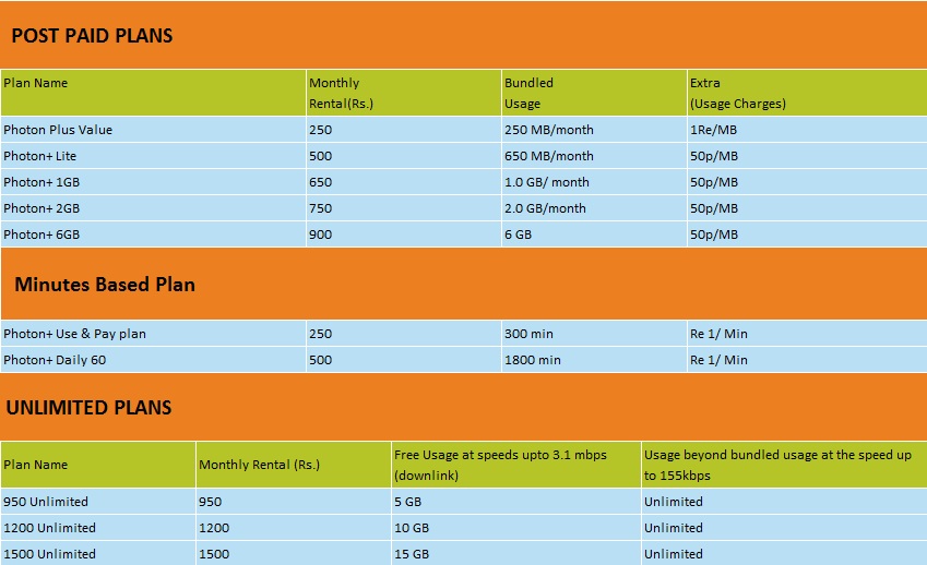 You Should Probably Read This About Tata Photon Plus Online Bill
