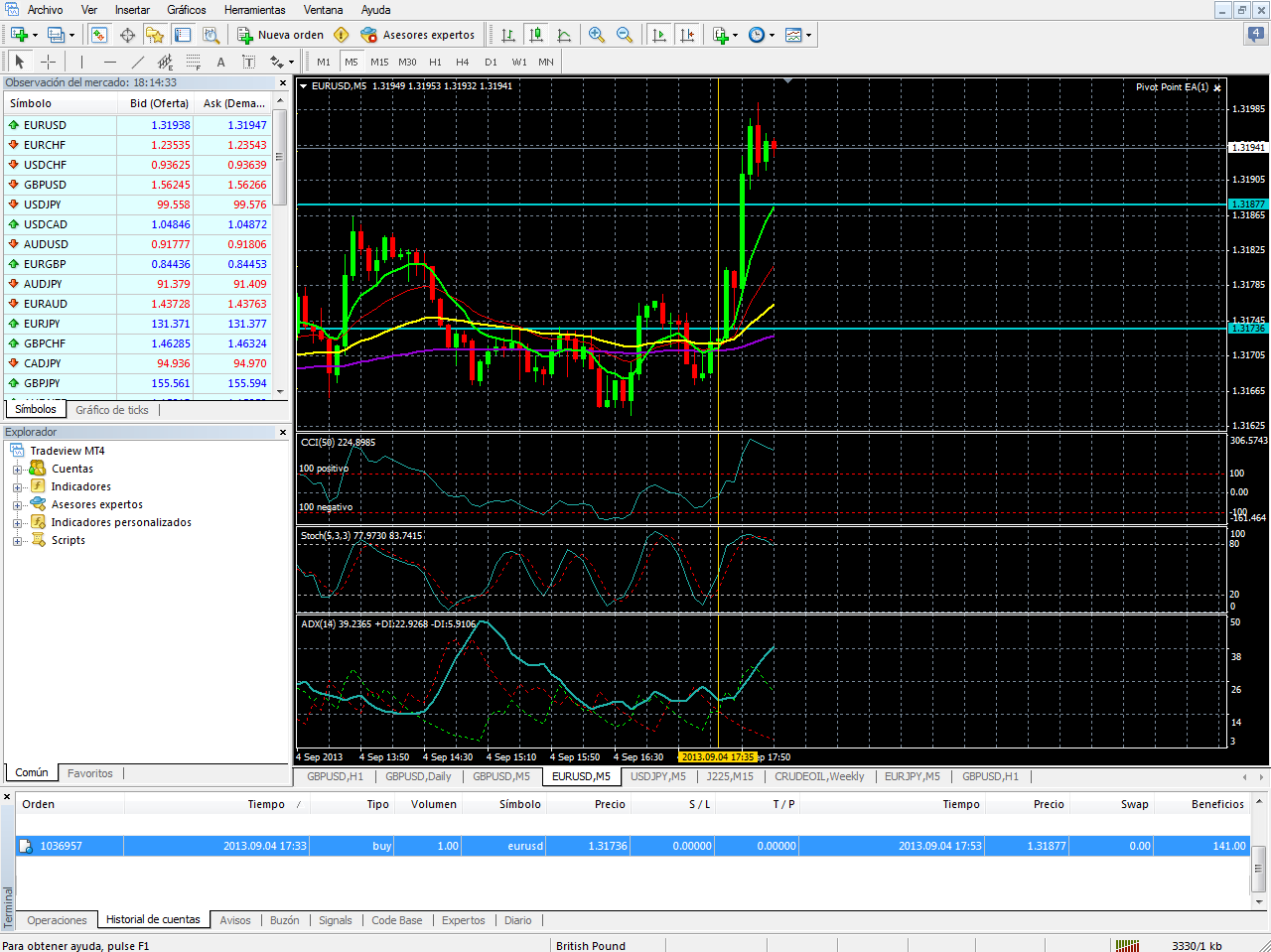 Tradeview Forex Charts