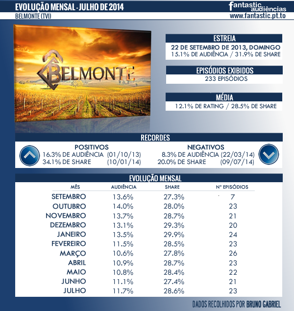 Belmonte [V] - Página 3 Belmonte+Julho+2014