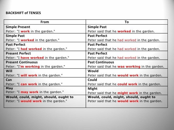 English V Reported Speech (backshift)