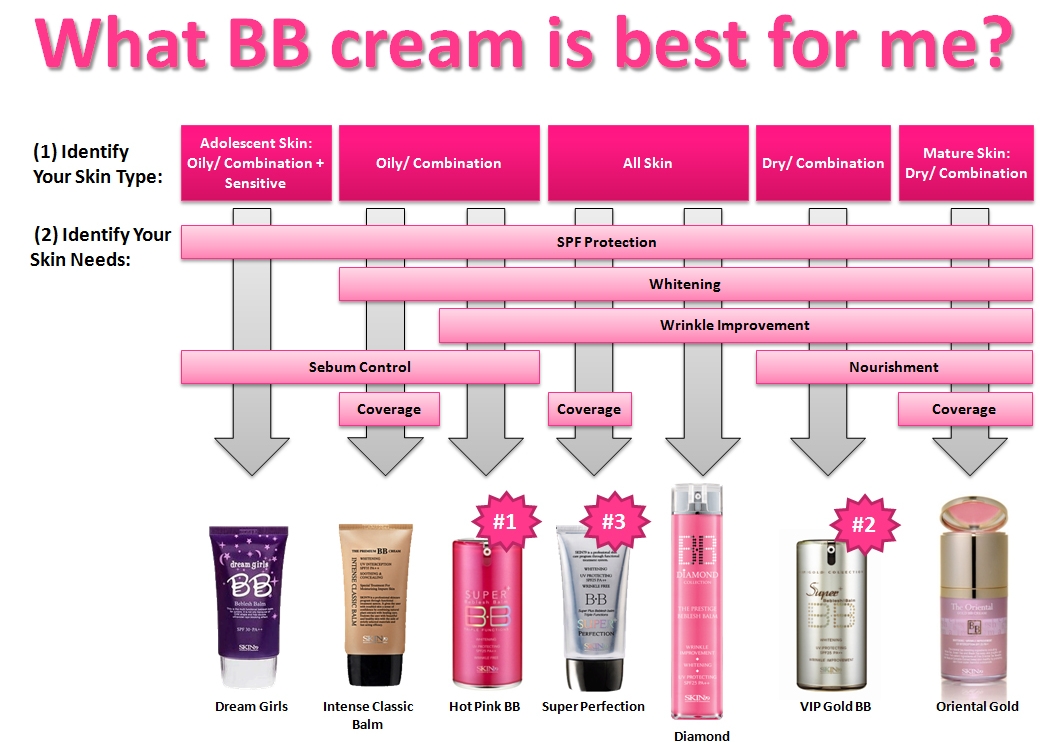 bb cream for asian skin