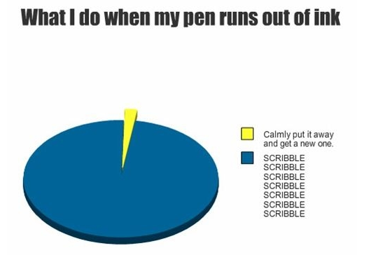 Funny Pie Charts