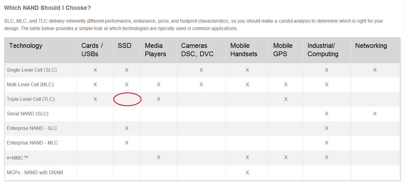 NAND+Choice.PNG