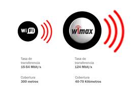 Wimax y Wi-Fi