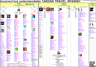 TARZAN TRAVEL SPANISH (for English or Japanese speakers) TARZAN TRAVEL SPANISH (for English or Japanese speakers)