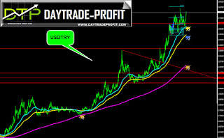 usdtry chart