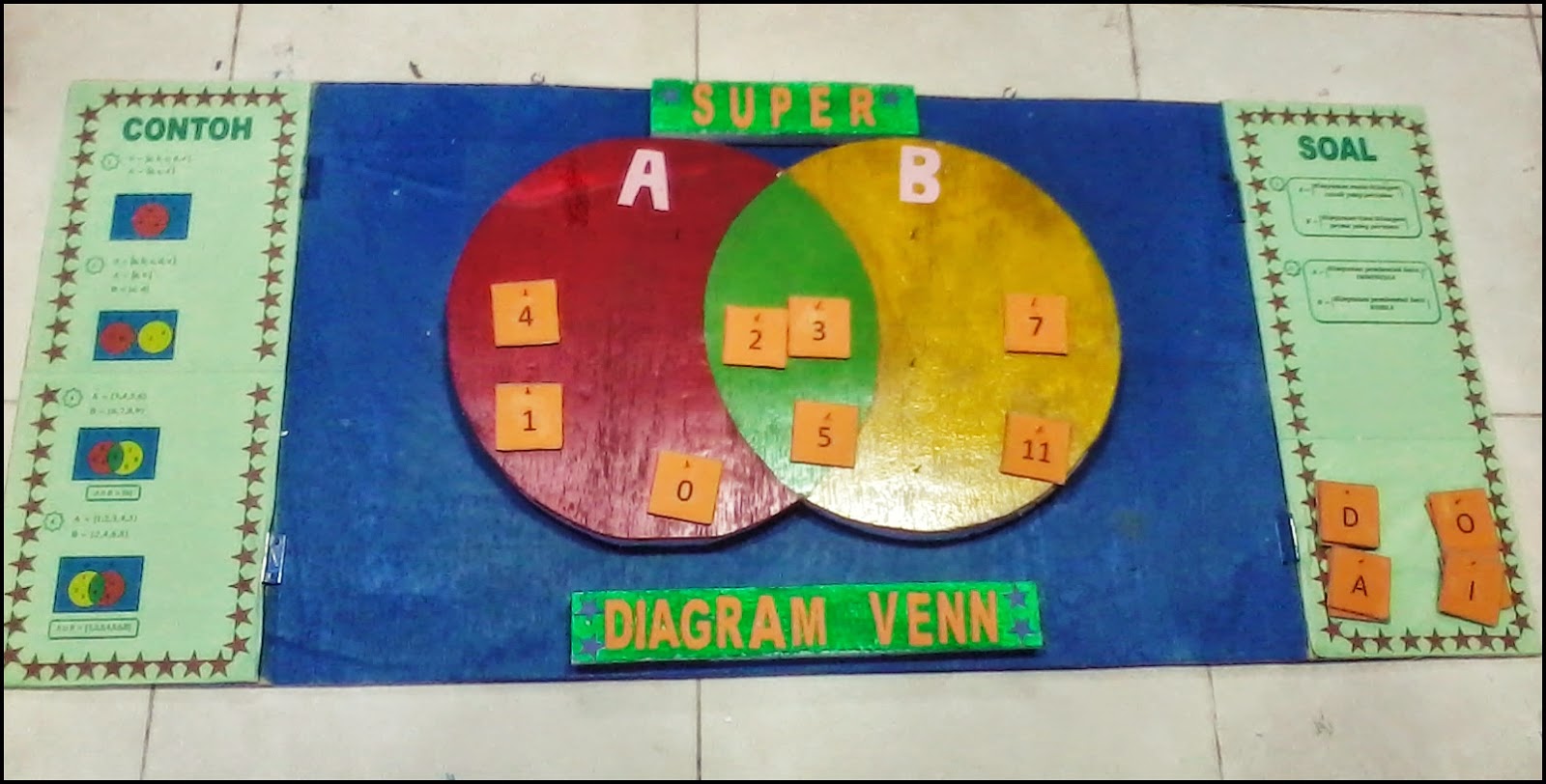 Media Pembelajaran Matematika "Super Diagram Venn 