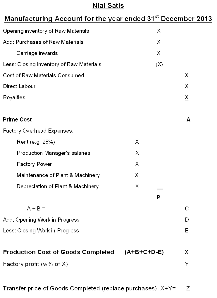 Accounting made easy Manufacturing Accounts
