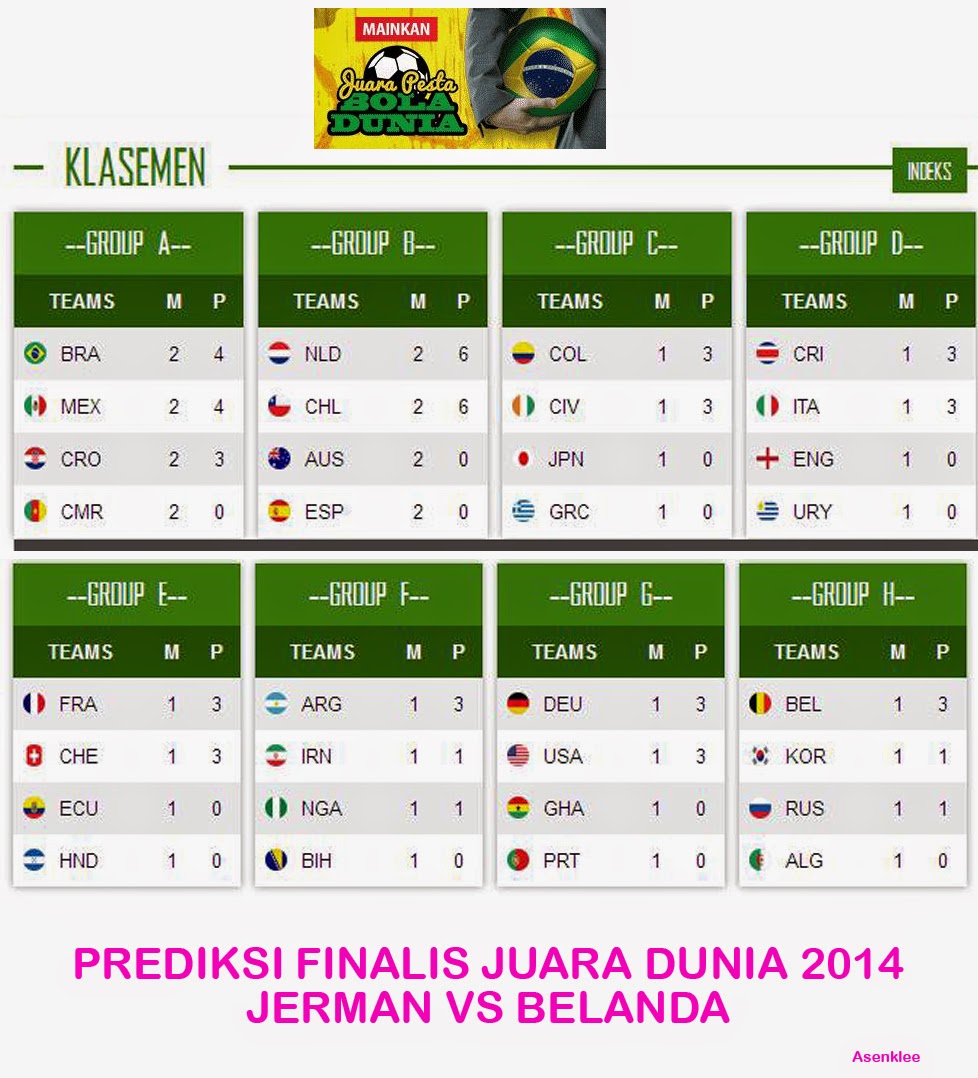 Klasemen Liga Piala Dunia Homecare24
