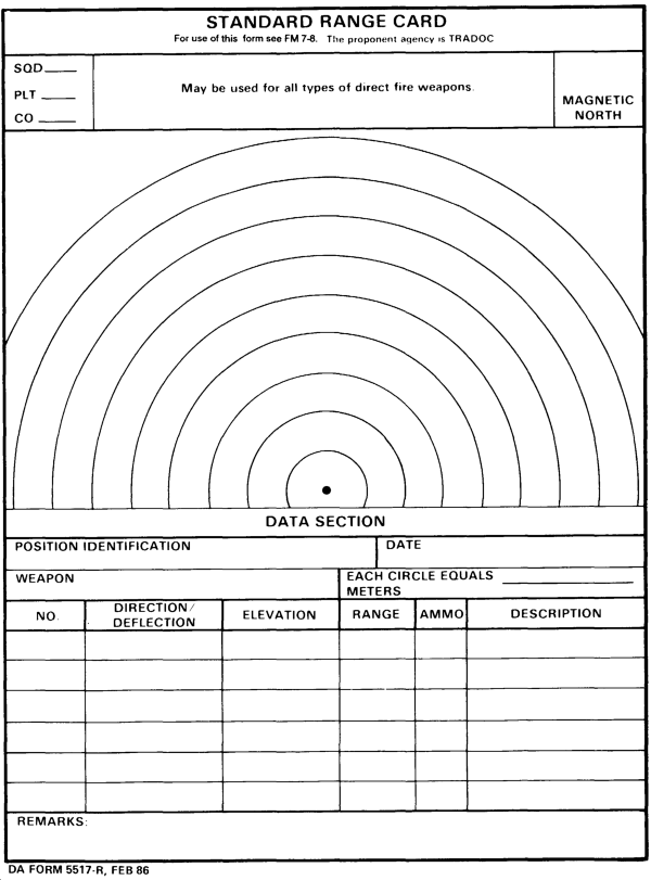 Range Card Template accessible august 2012 Range Card Template accessible august 2012