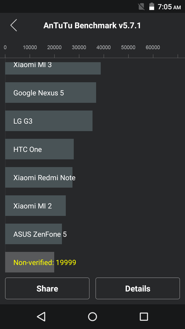 Primo H4 review Antutu Benchmark Score