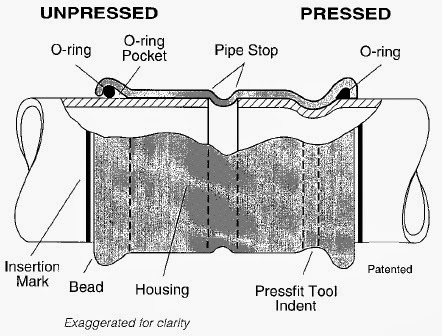 PIPING GUIDE: PressFit Piping Systems Installation and Advantages