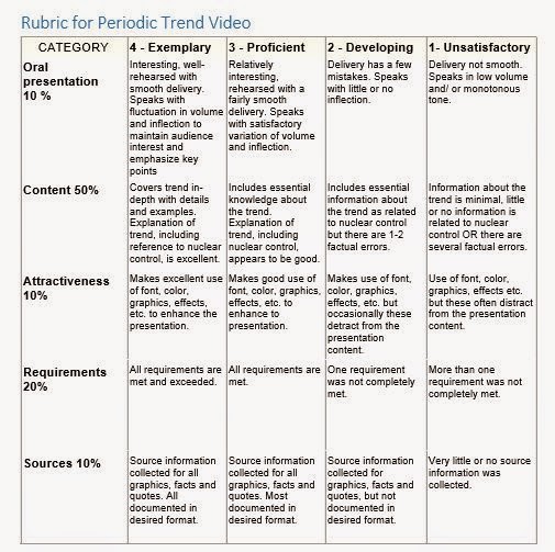 Backus Assessment Class Blog