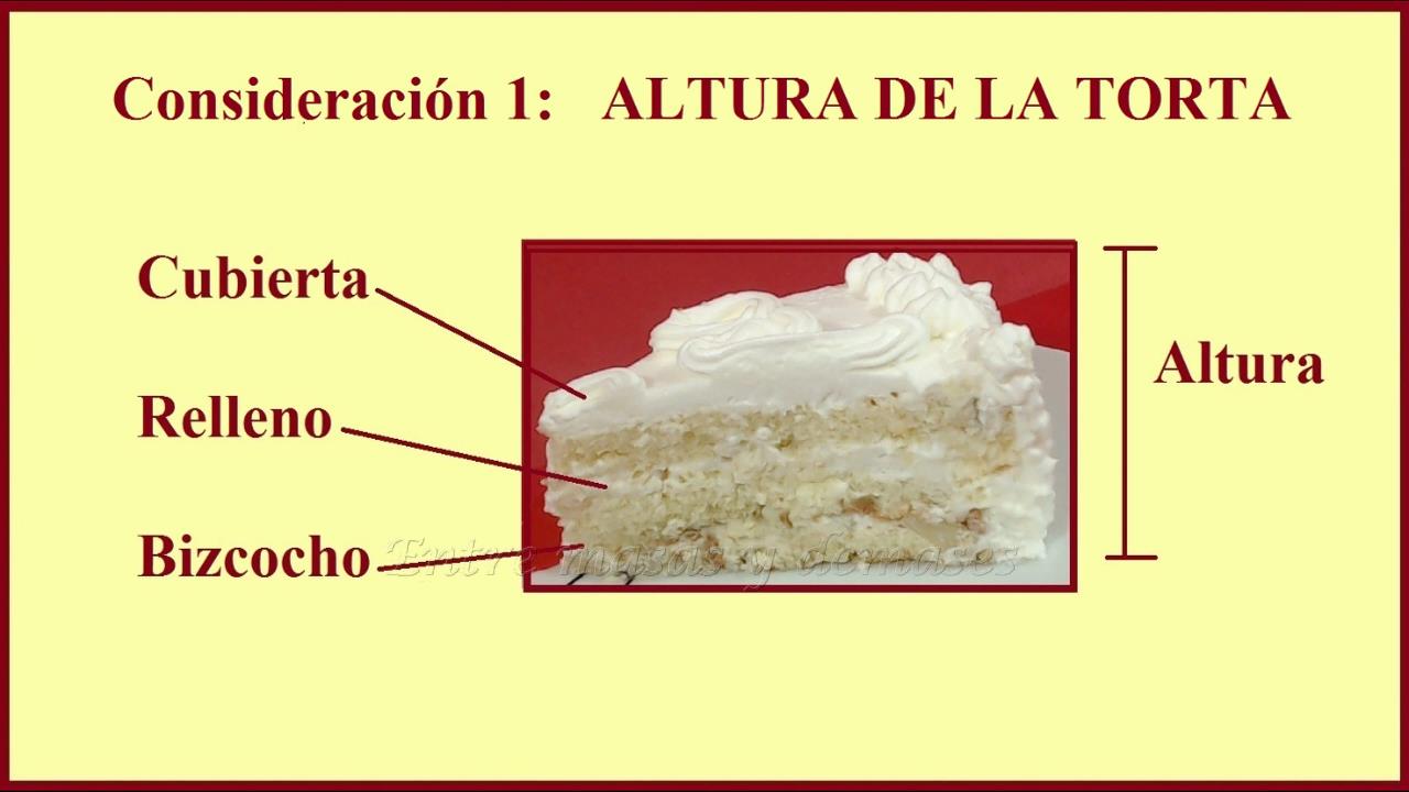 Entre masas y demases Cómo calcular porciones de una torta