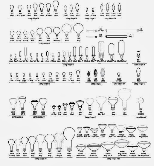 Introduction to Fluorescent and Incandescent Light Fixtures Inspection