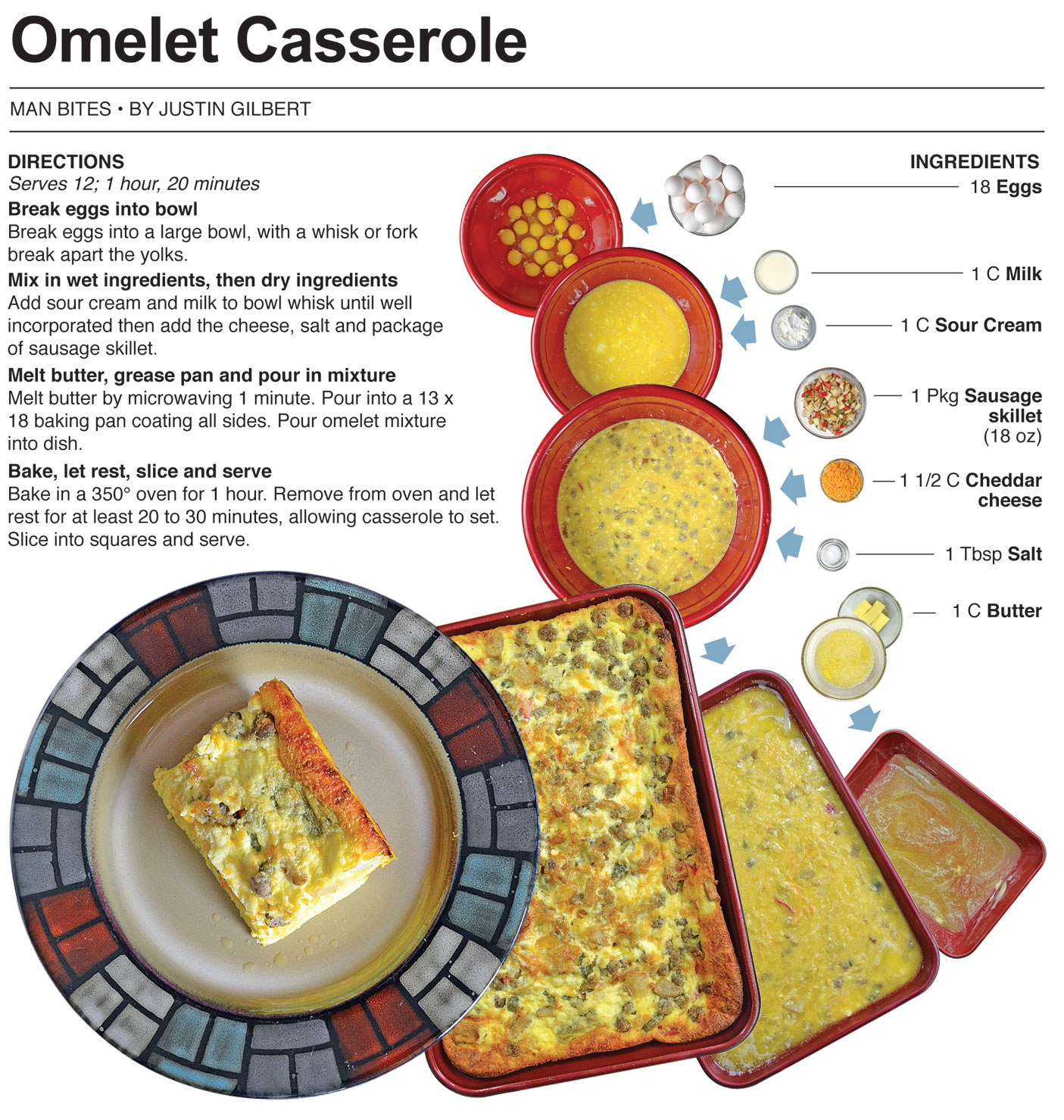Behind the Bites: Omelet Casserole