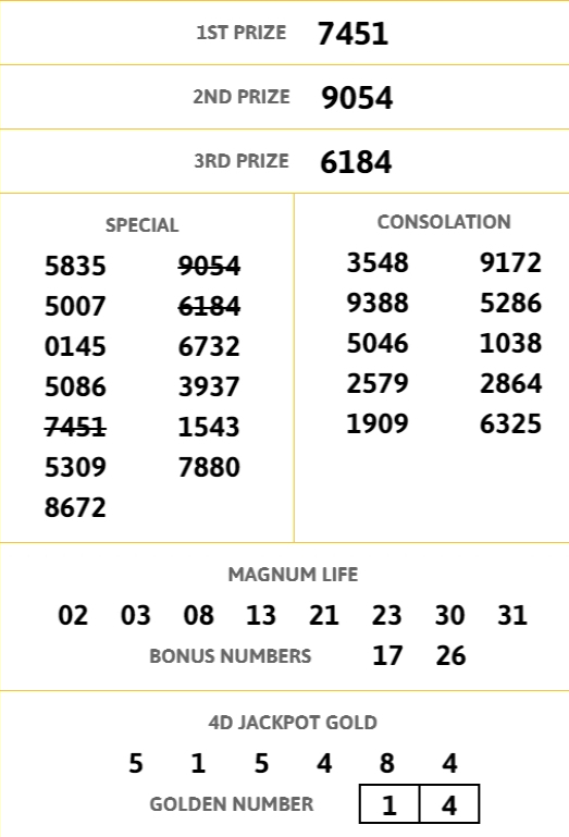 Sabah Lotto 88 4d Result Cheaper Than Retail Price Buy Clothing Accessories And Lifestyle Products For Women Men